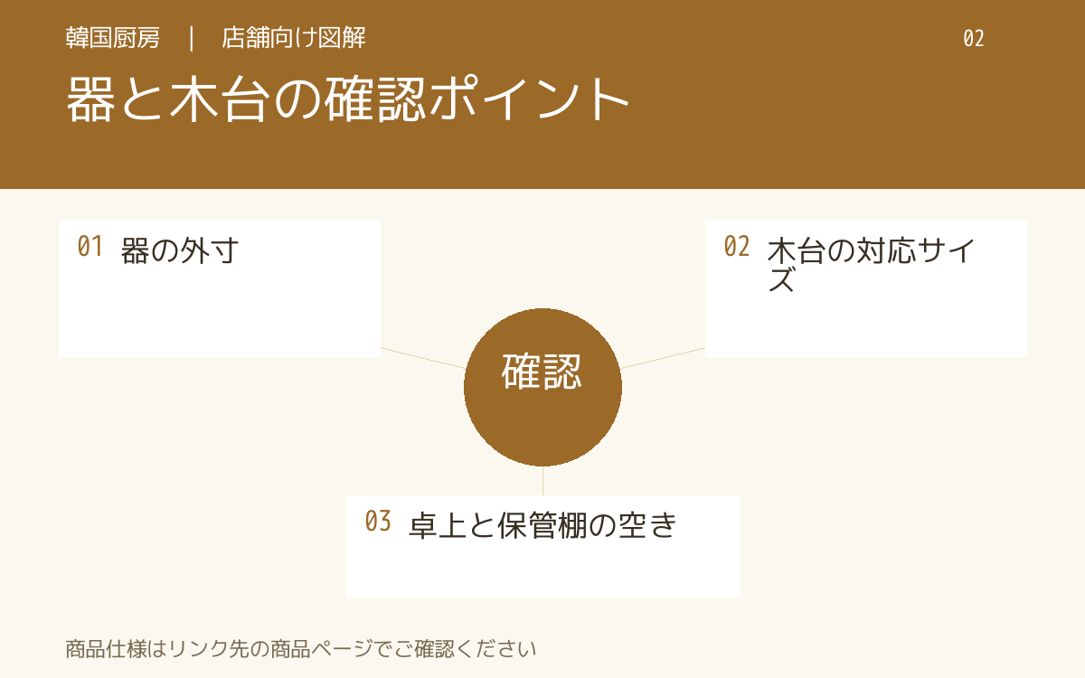 器と木台の確認ポイント。器の外寸。木台の対応サイズ。卓上と保管棚の空き