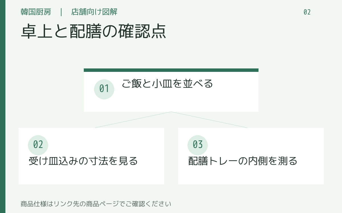 卓上と配膳の確認点。ご飯と小皿を並べる。受け皿込みの寸法を見る。配膳トレーの内側を測る