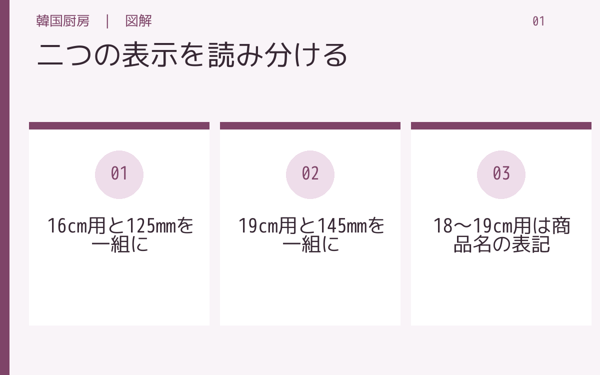 二つの表示を読み分ける。16cm用と125mmを一組に。19cm用と145mmを一組に。18〜19cm用は商品名の表記