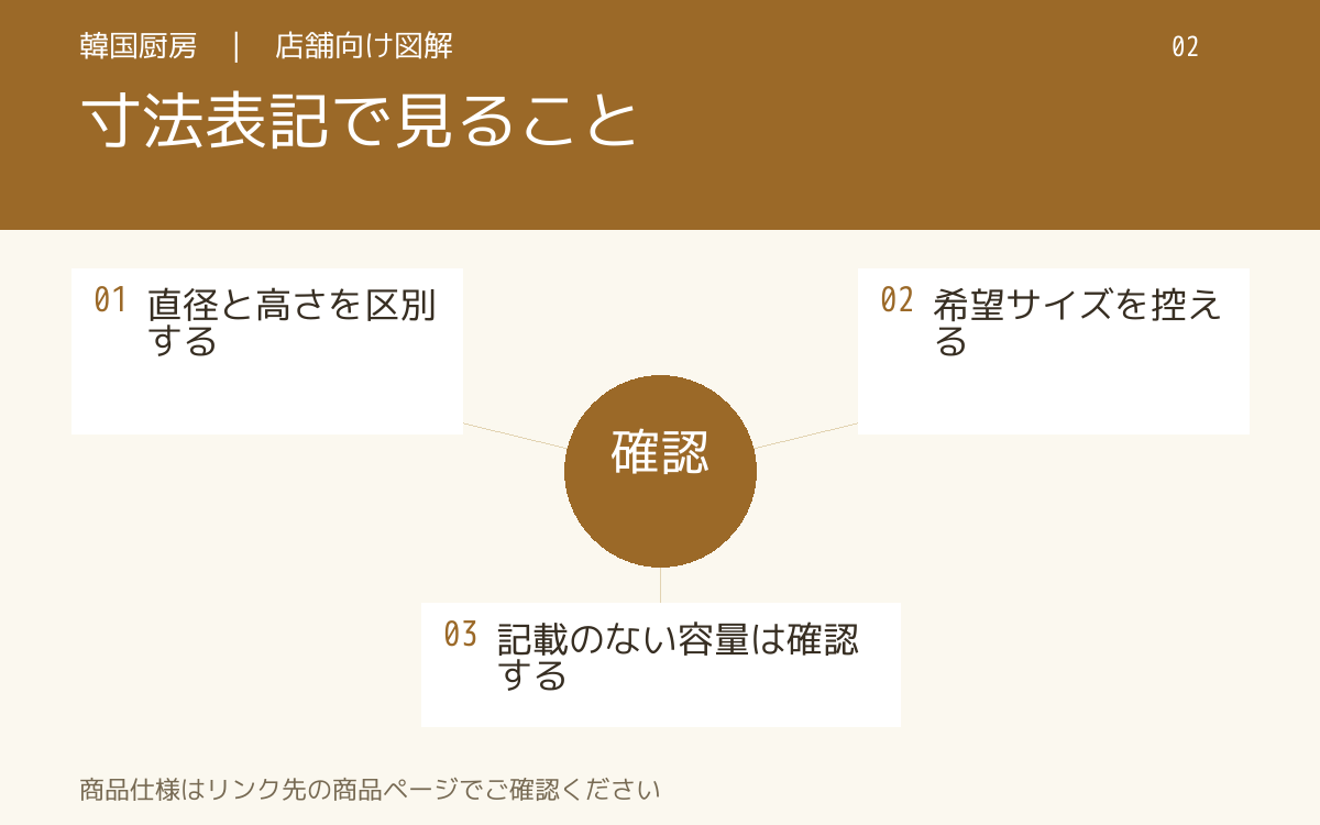 寸法表記で見ること。直径と高さを区別する。希望サイズを控える。記載のない容量は確認する