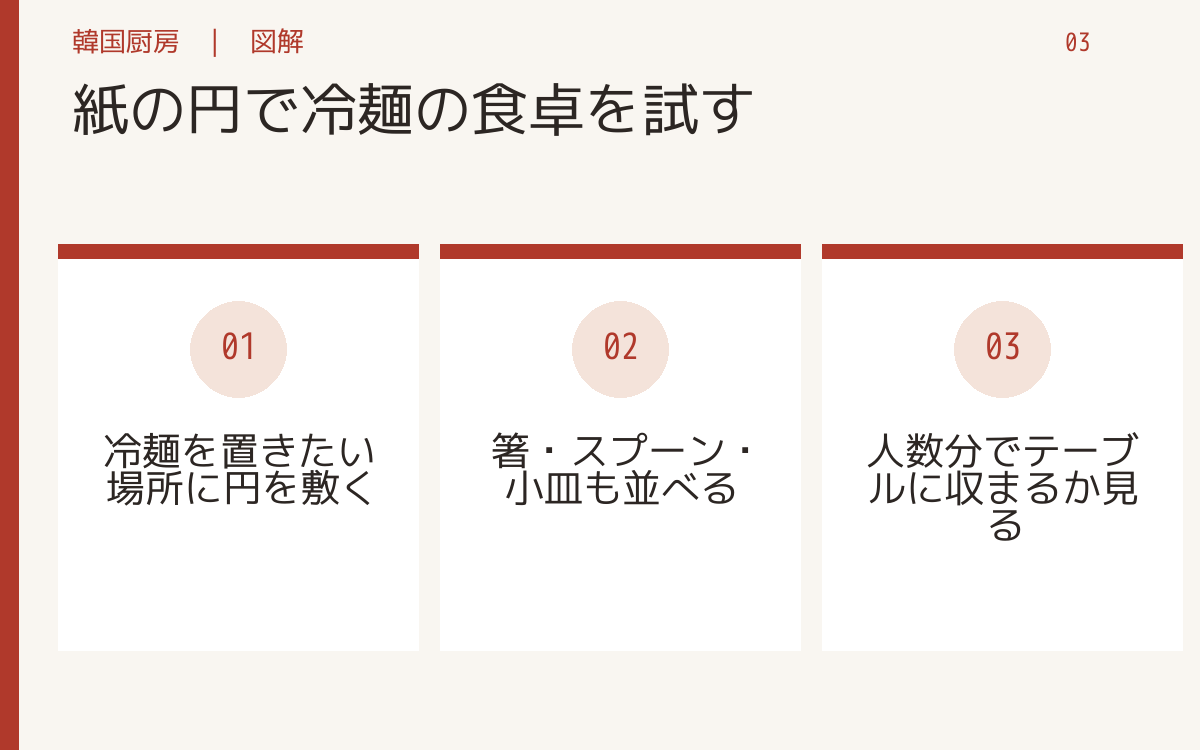 紙の円で冷麺の食卓を試す。冷麺を置きたい場所に円を敷く。箸・スプーン・小皿も並べる。人数分でテーブルに収まるか見る