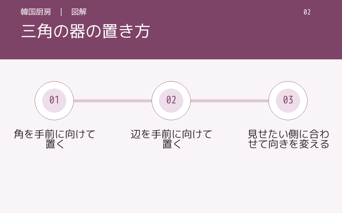三角の器の置き方。角を手前に向けて置く。辺を手前に向けて置く。見せたい側に合わせて向きを変える