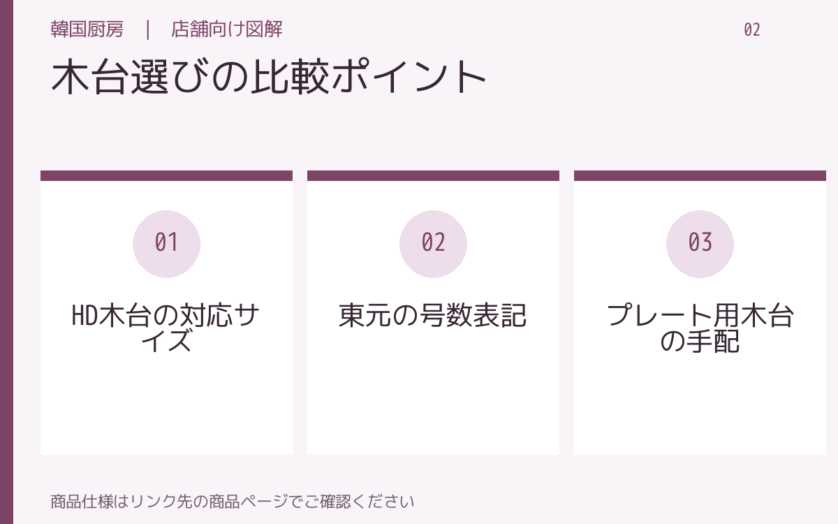 木台選びの比較ポイント。HD木台の対応サイズ。東元の号数表記。プレート用木台の手配