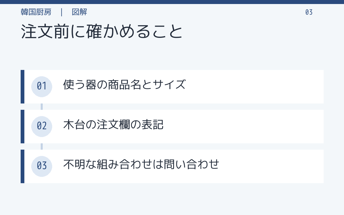 注文前に確かめること。使う器の商品名とサイズ。木台の注文欄の表記。不明な組み合わせは問い合わせ