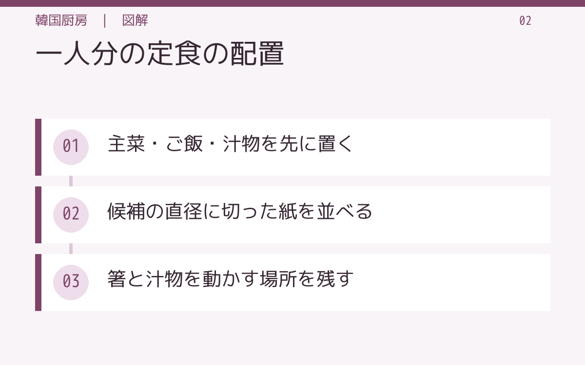 一人分の定食の配置。主菜・ご飯・汁物を先に置く。候補の直径に切った紙を並べる。箸と汁物を動かす場所を残す