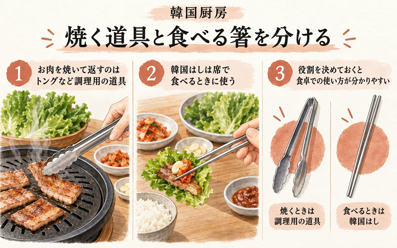 焼く道具と食べる箸を分ける。お肉を焼いて返すのはトングなど調理用の道具。韓国はしは席で食べるときに使う。役割を決めておくと食卓での使い方が分かりやすい