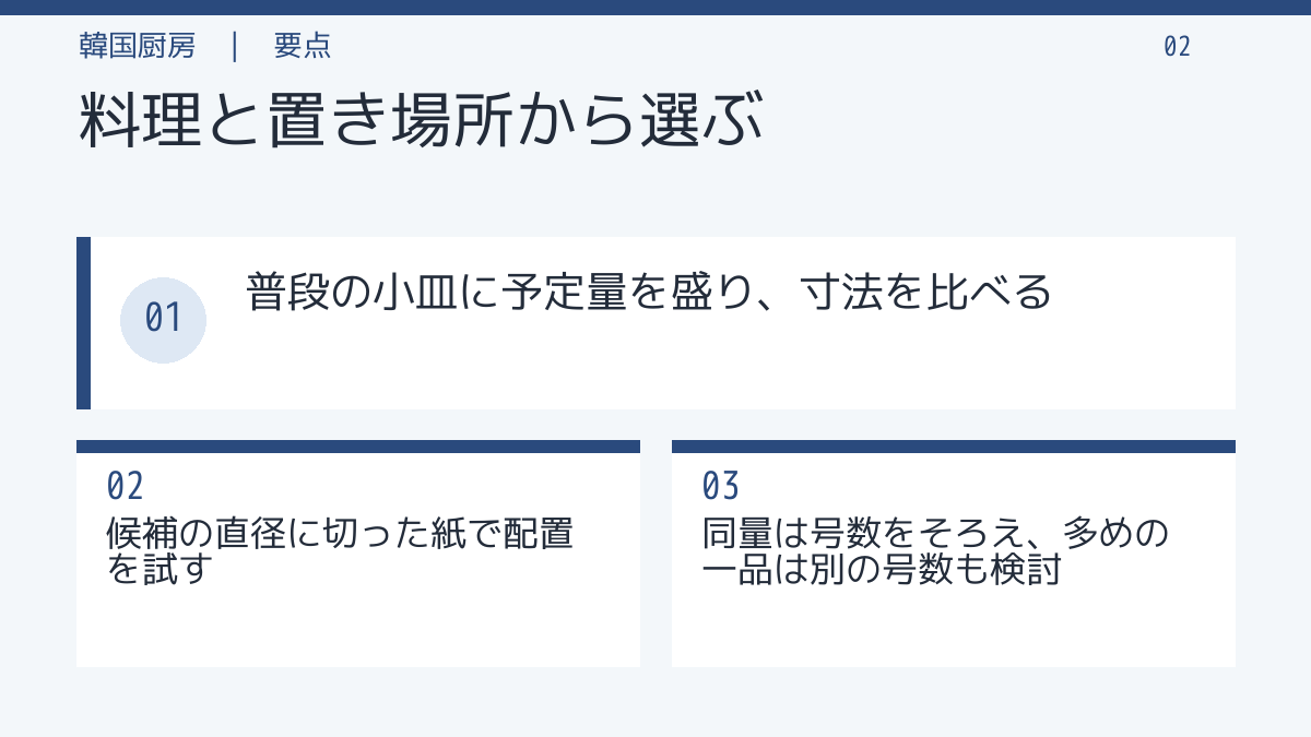 料理と置き場所から選ぶ。普段の小皿に予定量を盛り、寸法を比べる。候補の直径に切った紙で配置を試す。同量は号数をそろえ、多めの一品は別の号数も検討